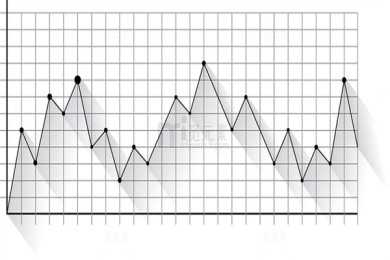 跟着AI学紫薇斗数，天机化忌