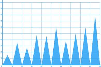 数字能量，五鬼星的特点（2）#道家文化#八星